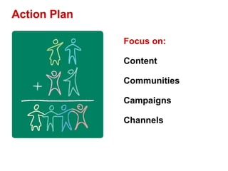 Focus on: Content Communities Campaigns Channels Action Plan 