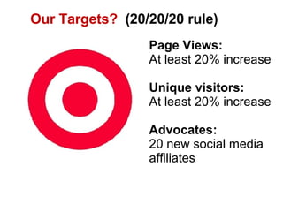 Page Views: At least 20% increase Unique visitors:   At least 20% increase Advocates: 20 new social media affiliates Our Targets?  (20/20/20 rule) 