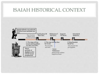 ISAIAH HISTORICAL CONTEXT
 