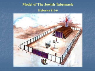 Model of The Jewish Tabernacle
Hebrews 8:1-6
 