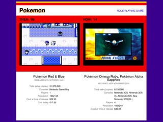 ROLE PLAYING GAMEPokemon
THEN: ‘99 NOW: ‘14
 