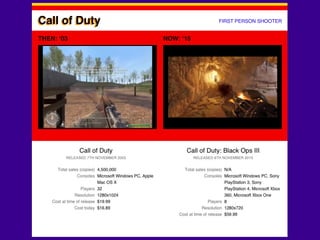 FIRST PERSON SHOOTERCall of Duty
THEN: ‘03 NOW: ‘15
 