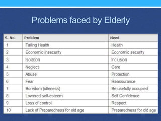 Old Age home | PPTX