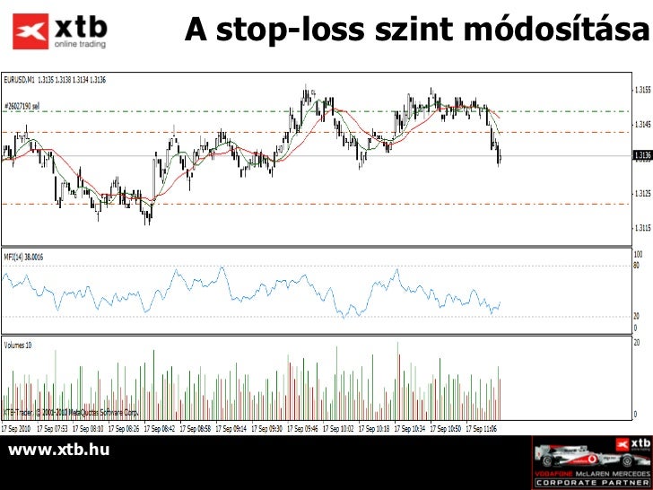 Mi az a forex piac