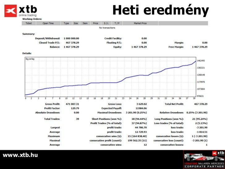 Forex gyertya alakzatok