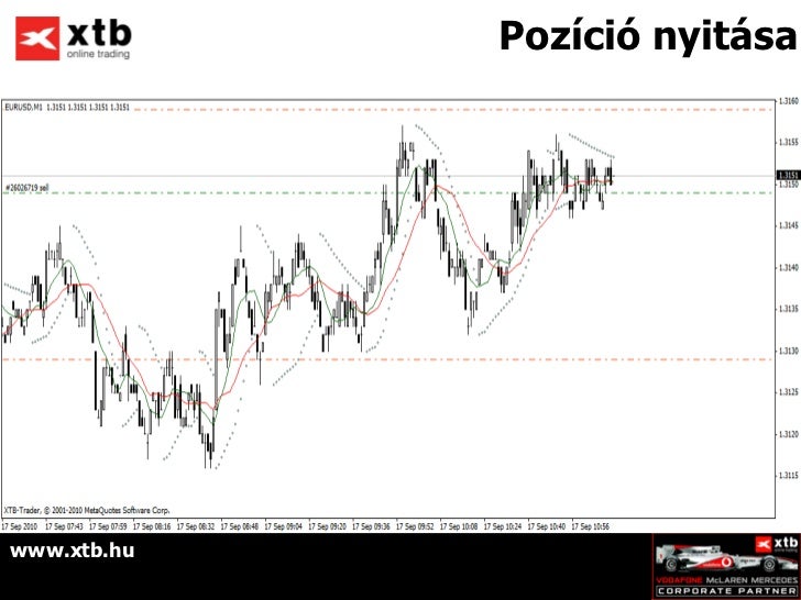 Mi az a forex piac