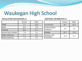 Waukegan High School
 