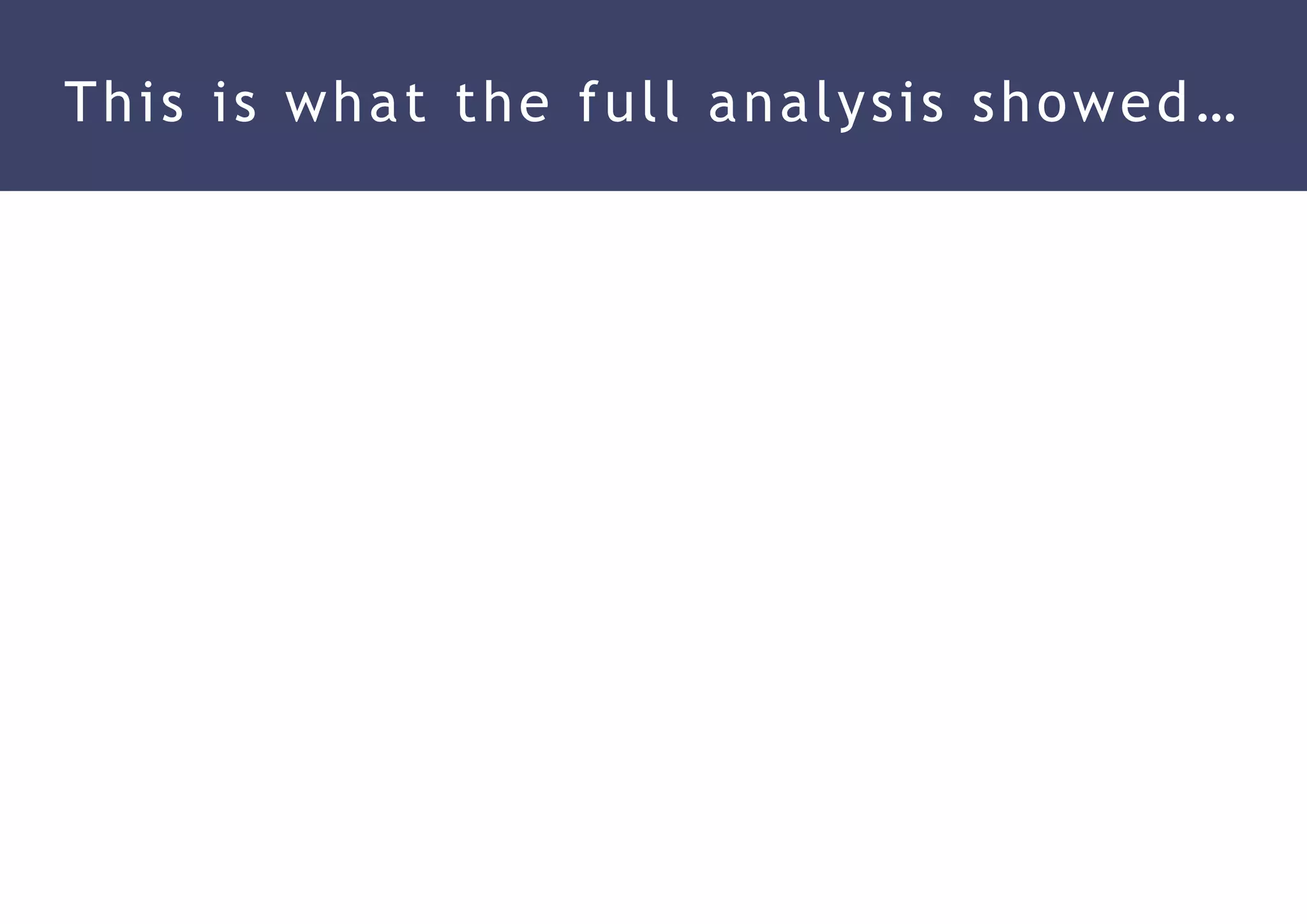 This is what the full analysis showed…
 