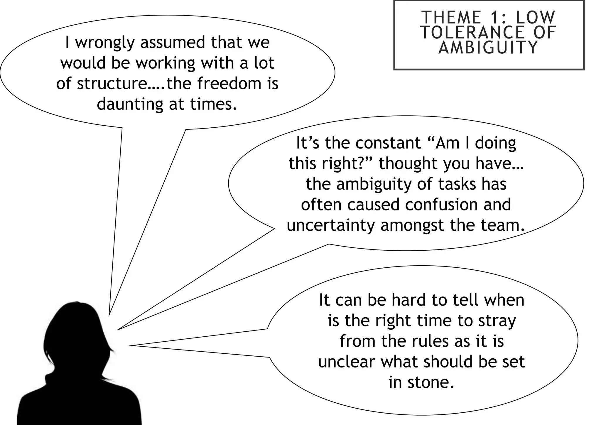 It can be hard to tell when
is the right time to stray
from the rules as it is
unclear what should be set
in stone.
THEME 1: LOW
TOLERANCE OF
AMBIGUITY
It’s the constant “Am I doing
this right?” thought you have…
the ambiguity of tasks has
often caused confusion and
uncertainty amongst the team.
I wrongly assumed that we
would be working with a lot
of structure….the freedom is
daunting at times.
 