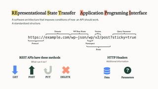 Old WP REST API, New Tricks | PPT