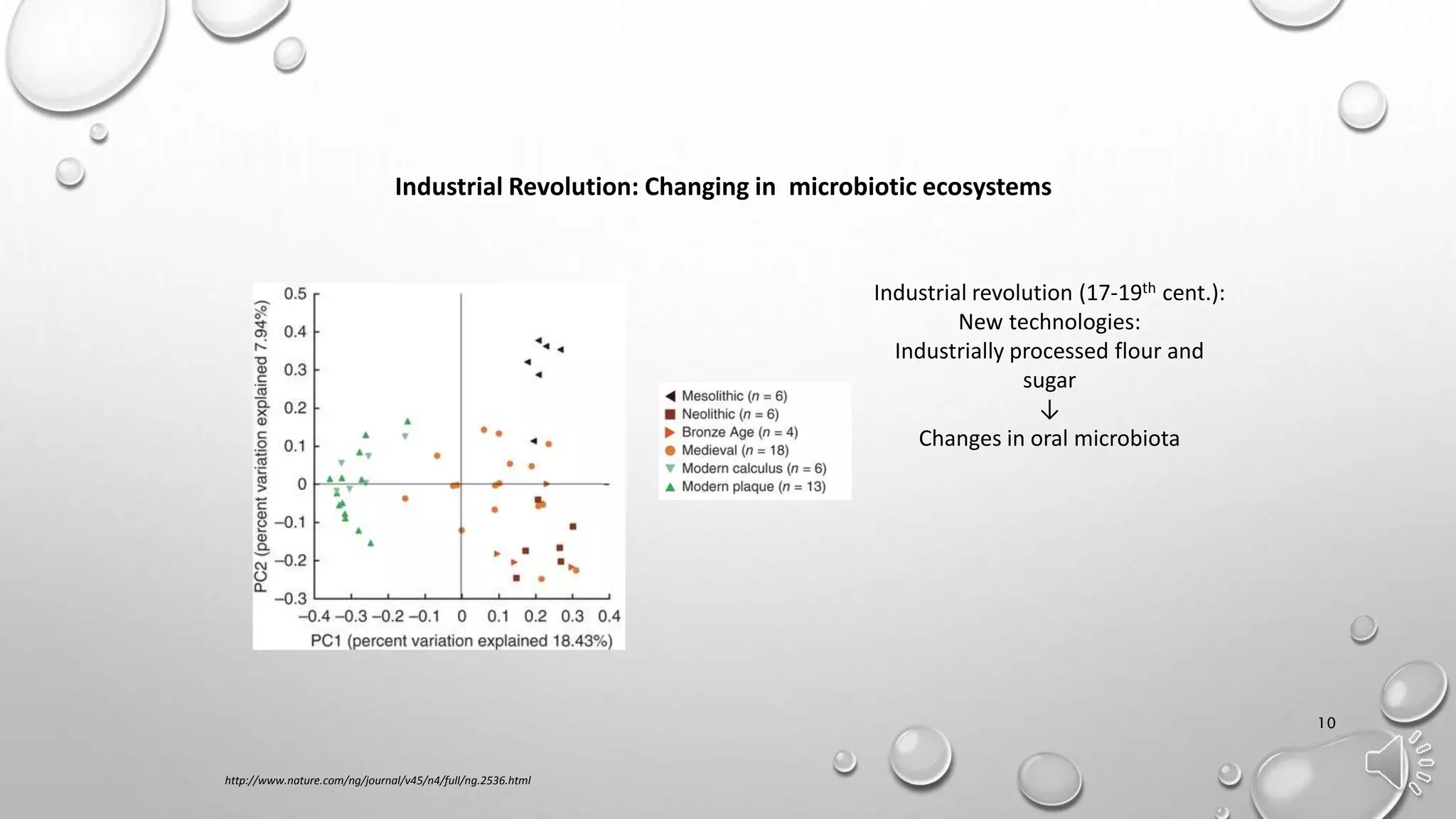 10
Industrial Revolution: Changing in microbiotic ecosystems
Industrial revolution (17-19th cent.):
New technologies:
Industrially processed flour and
sugar
↓
Changes in oral microbiota
http://www.nature.com/ng/journal/v45/n4/full/ng.2536.html
 
