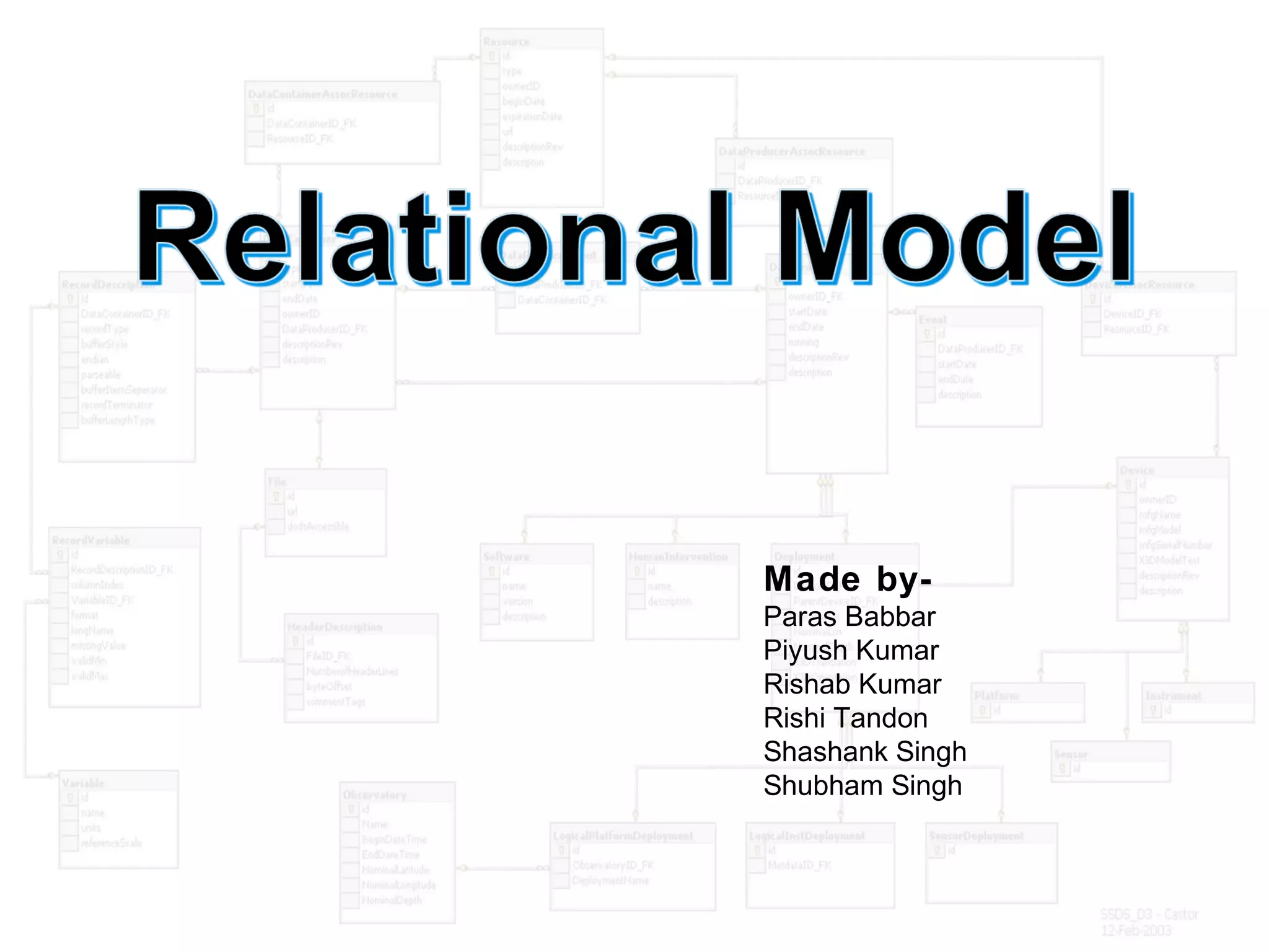 Made by-
Paras Babbar
Piyush Kumar
Rishab Kumar
Rishi Tandon
Shashank Singh
Shubham Singh
 