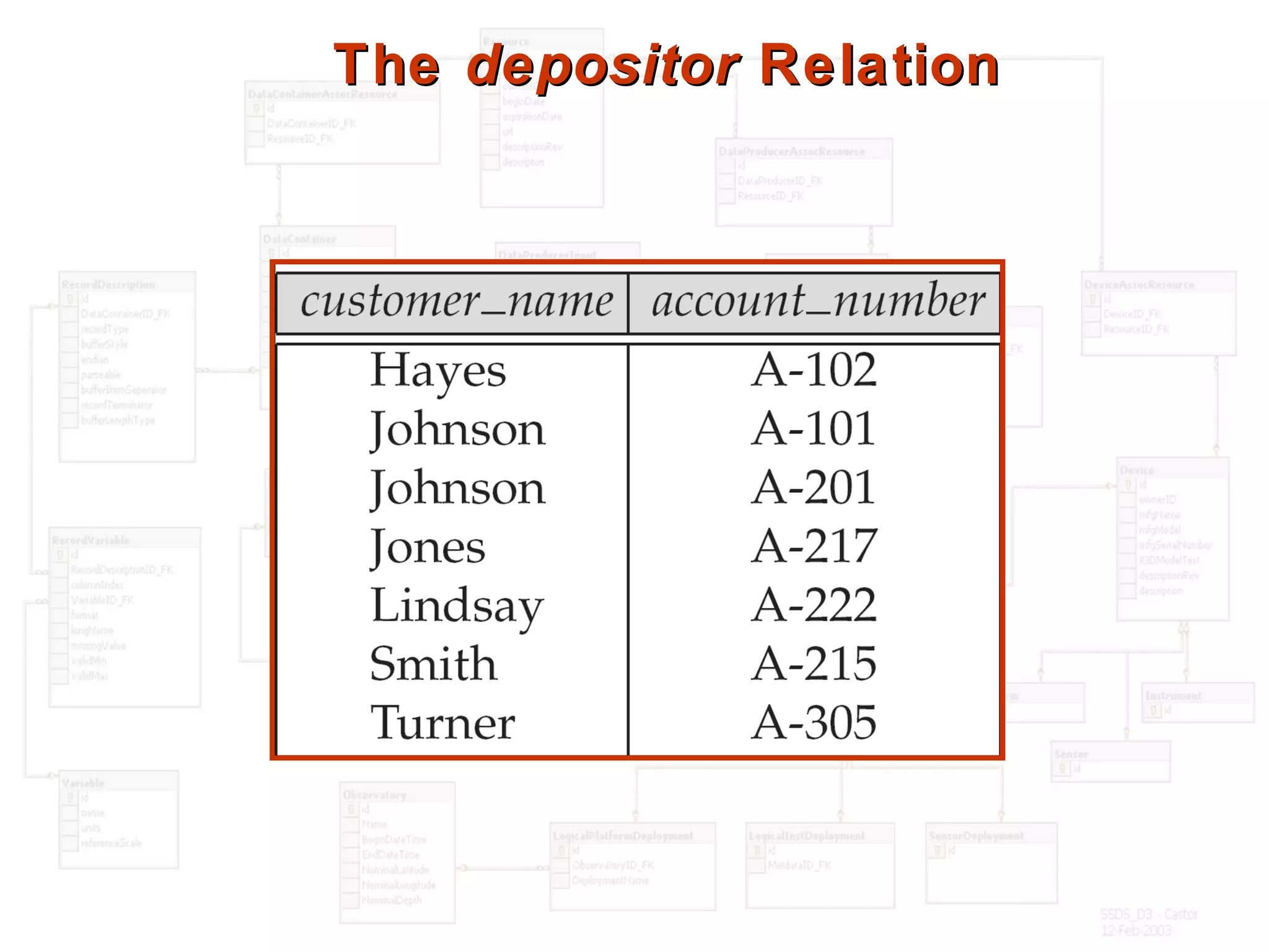 TheThe depositordepositor RelationRelation
 