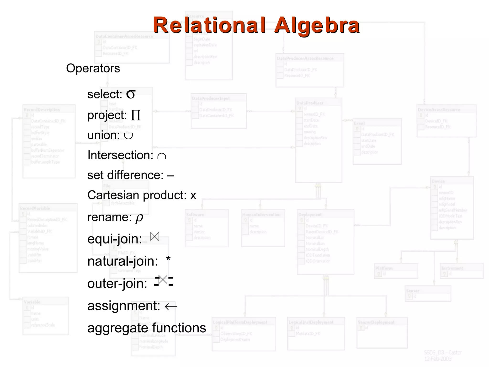 Relational AlgebraRelational Algebra
Operators
select: σ
project: ∏
union: ∪
Intersection: ∩
set difference: –
Cartesian product: x
rename: ρ
equi-join:
natural-join: *
outer-join:
assignment: ←
aggregate functions
-- --
 