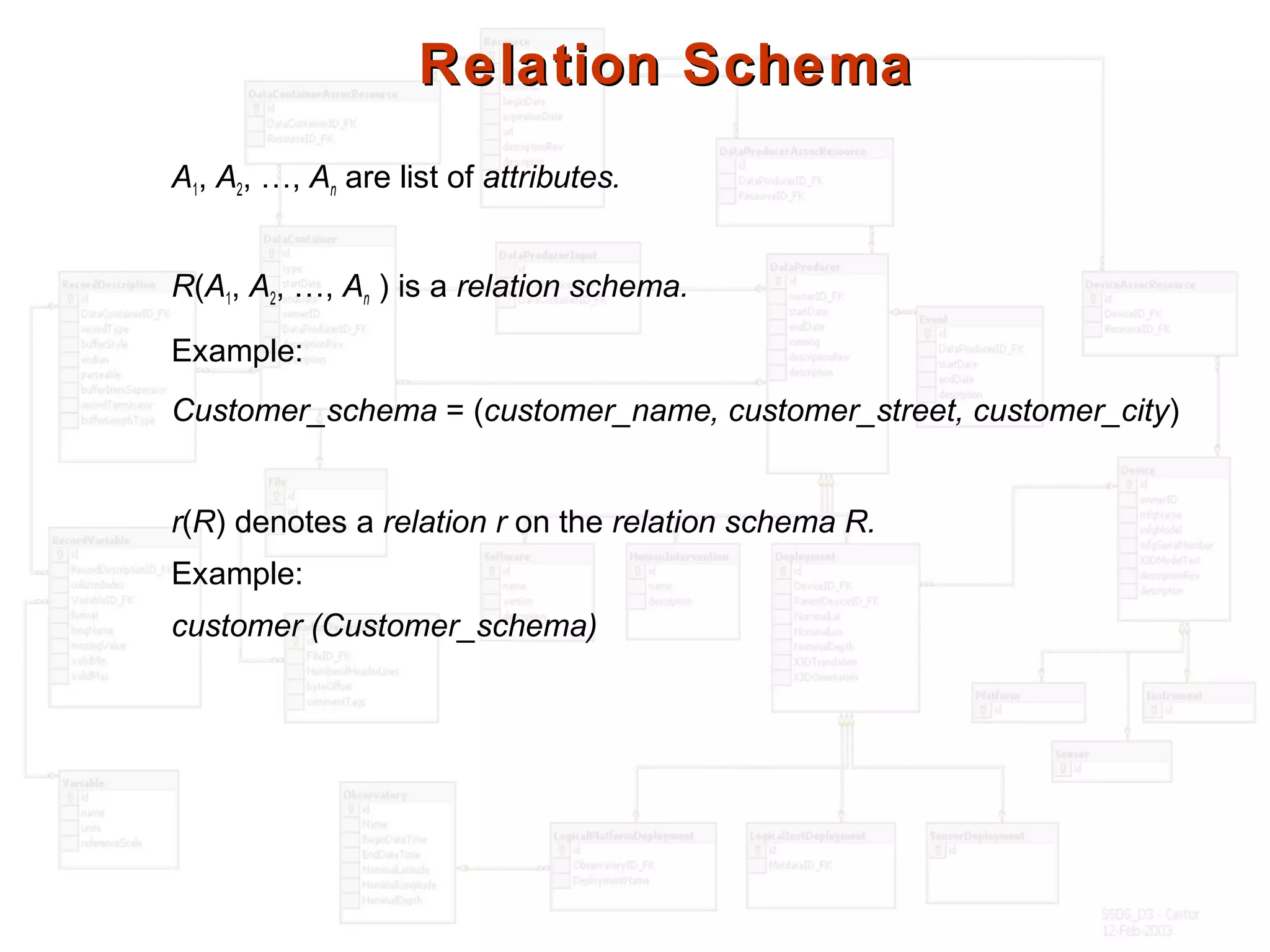 Relation SchemaRelation Schema
A1, A2, …, An are list of attributes.
R(A1, A2, …, An ) is a relation schema.
Example:
Customer_schema = (customer_name, customer_street, customer_city)
r(R) denotes a relation r on the relation schema R.
Example:
customer (Customer_schema)
 