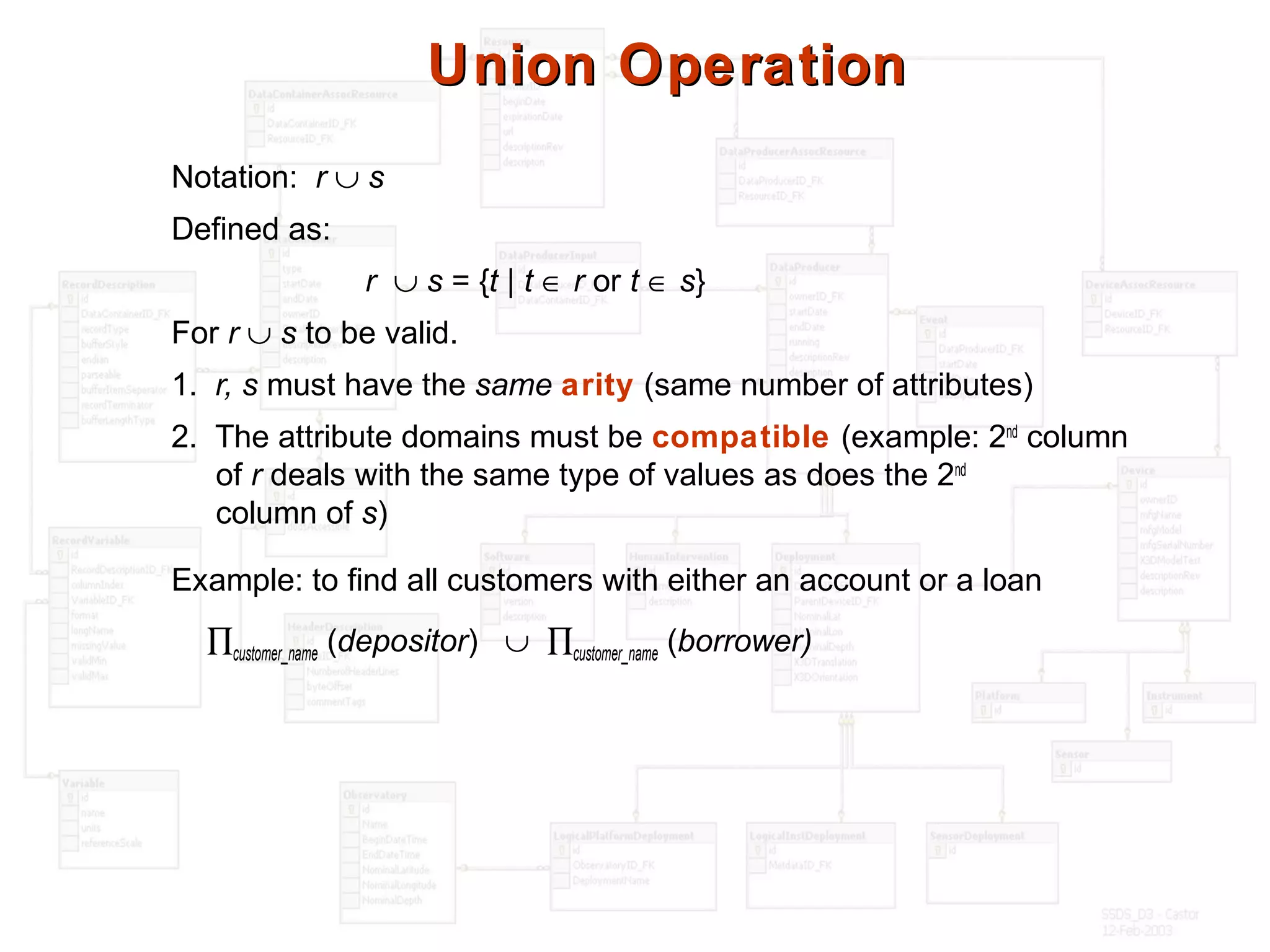 Union OperationUnion Operation
Notation: r ∪ s
Defined as:
r ∪ s = {t | t ∈ r or t ∈ s}
For r ∪ s to be valid.
1. r, s must have the same arity (same number of attributes)
2. The attribute domains must be compatible (example: 2nd
column
of r deals with the same type of values as does the 2nd
column of s)
Example: to find all customers with either an account or a loan
∏customer_name (depositor) ∪ ∏customer_name (borrower)
 