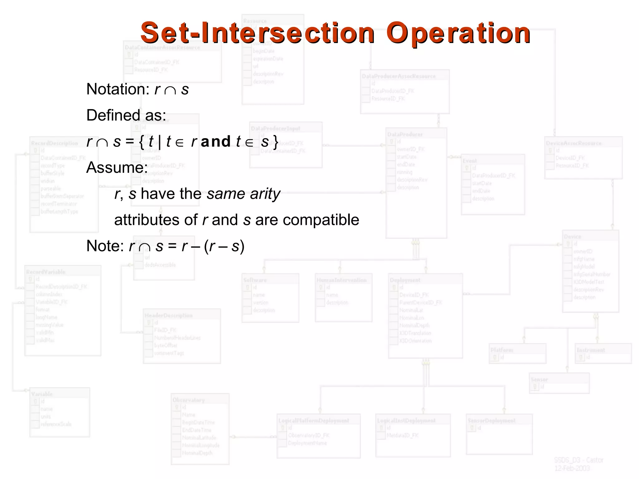Set-Intersection OperationSet-Intersection Operation
Notation: r ∩ s
Defined as:
r ∩ s = { t | t ∈ r and t ∈ s }
Assume:
r, s have the same arity
attributes of r and s are compatible
Note: r ∩ s = r – (r – s)
 