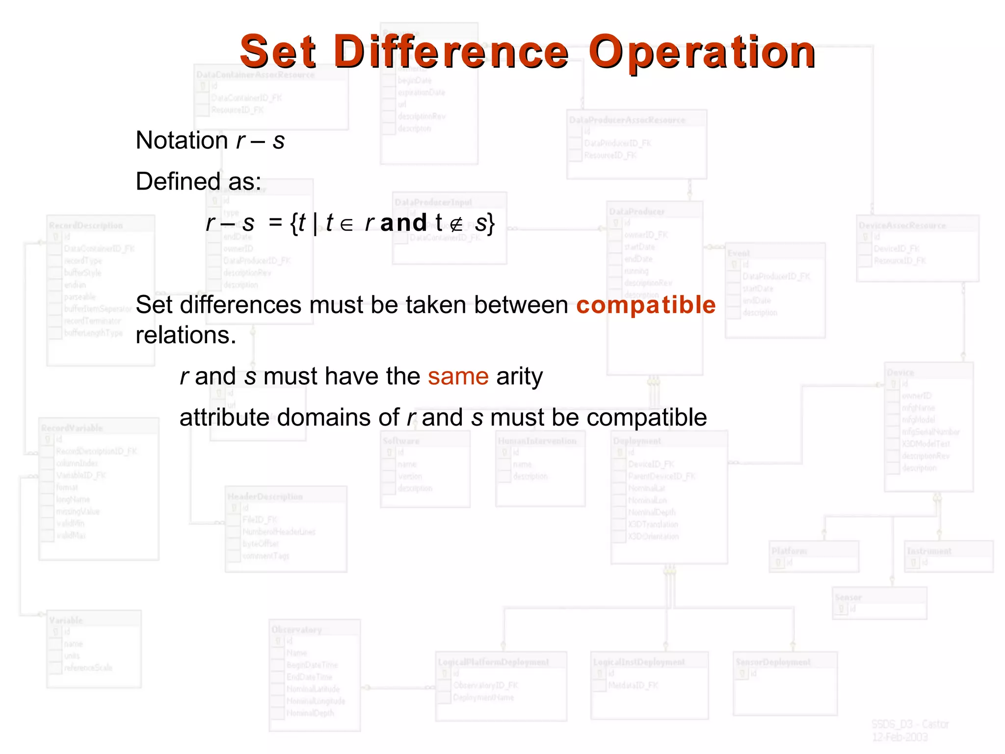Set Difference OperationSet Difference Operation
Notation r – s
Defined as:
r – s = {t | t ∈ r and t ∉ s}
Set differences must be taken between compatible
relations.
r and s must have the same arity
attribute domains of r and s must be compatible
 