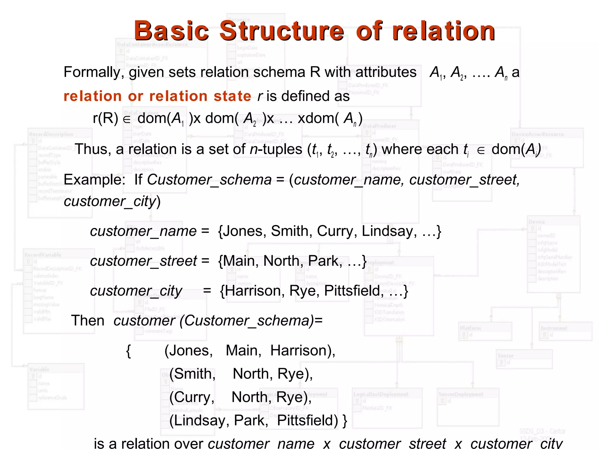 Basic Structure of relationBasic Structure of relation
Formally, given sets relation schema R with attributes A1, A2, …. An a
relation or relation state r is defined as
r(R) ∈ dom(A1 )x dom( A2 )x … xdom( An )
Thus, a relation is a set of n-tuples (t1, t2, …, tn) where each ti ∈ dom(Ai)
Example: If Customer_schema = (customer_name, customer_street,
customer_city)
customer_name = {Jones, Smith, Curry, Lindsay, …}
customer_street = {Main, North, Park, …}
customer_city = {Harrison, Rye, Pittsfield, …}
Then customer (Customer_schema)=
{ (Jones, Main, Harrison),
(Smith, North, Rye),
(Curry, North, Rye),
(Lindsay, Park, Pittsfield) }
is a relation over customer_name x customer_street x customer_city
 
