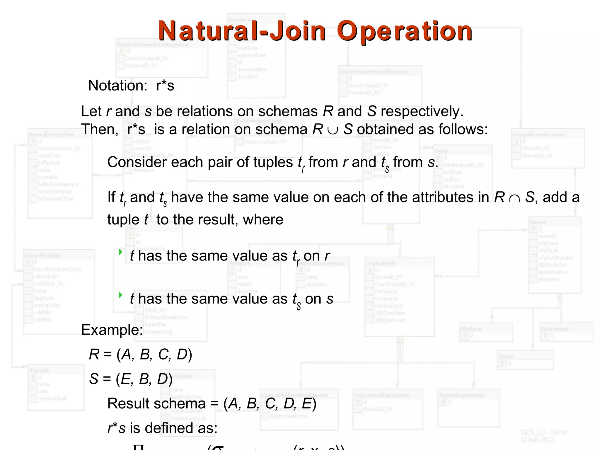 Notation: r*s
Natural-Join OperationNatural-Join Operation
Let r and s be relations on schemas R and S respectively.
Then, r*s is a relation on schema R ∪ S obtained as follows:
Consider each pair of tuples tr from r and ts from s.
If tr and ts have the same value on each of the attributes in R ∩ S, add a
tuple t to the result, where
 t has the same value as tr on r
 t has the same value as ts on s
Example:
R = (A, B, C, D)
S = (E, B, D)
Result schema = (A, B, C, D, E)
r*s is defined as:
 