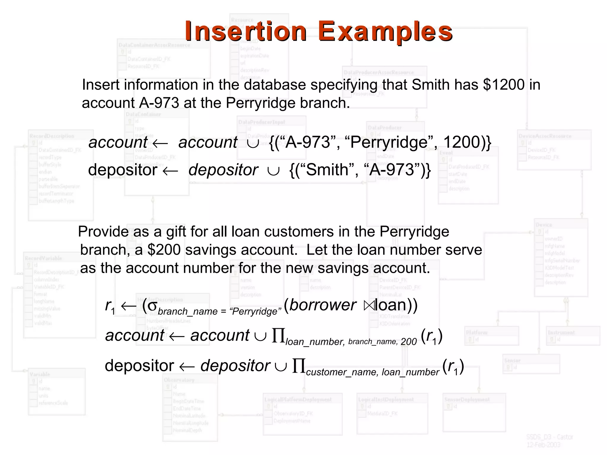 Insertion ExamplesInsertion Examples
Insert information in the database specifying that Smith has $1200 in
account A-973 at the Perryridge branch.
Provide as a gift for all loan customers in the Perryridge
branch, a $200 savings account. Let the loan number serve
as the account number for the new savings account.
account ← account ∪ {(“A-973”, “Perryridge”, 1200)}
depositor ← depositor ∪ {(“Smith”, “A-973”)}
r1 ← (σbranch_name = “Perryridge” (borrower loan))
account ← account ∪ ∏loan_number, branch_name, 200 (r1)
depositor ← depositor ∪ ∏customer_name, loan_number (r1)
 