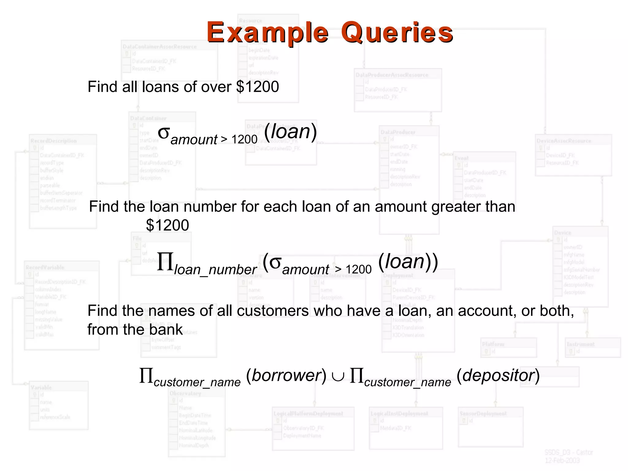 Example QueriesExample Queries
Find all loans of over $1200
Find the loan number for each loan of an amount greater than
$1200
σamount > 1200 (loan)
∏loan_number (σamount > 1200 (loan))
Find the names of all customers who have a loan, an account, or both,
from the bank
∏customer_name (borrower) ∪ ∏customer_name (depositor)
 
