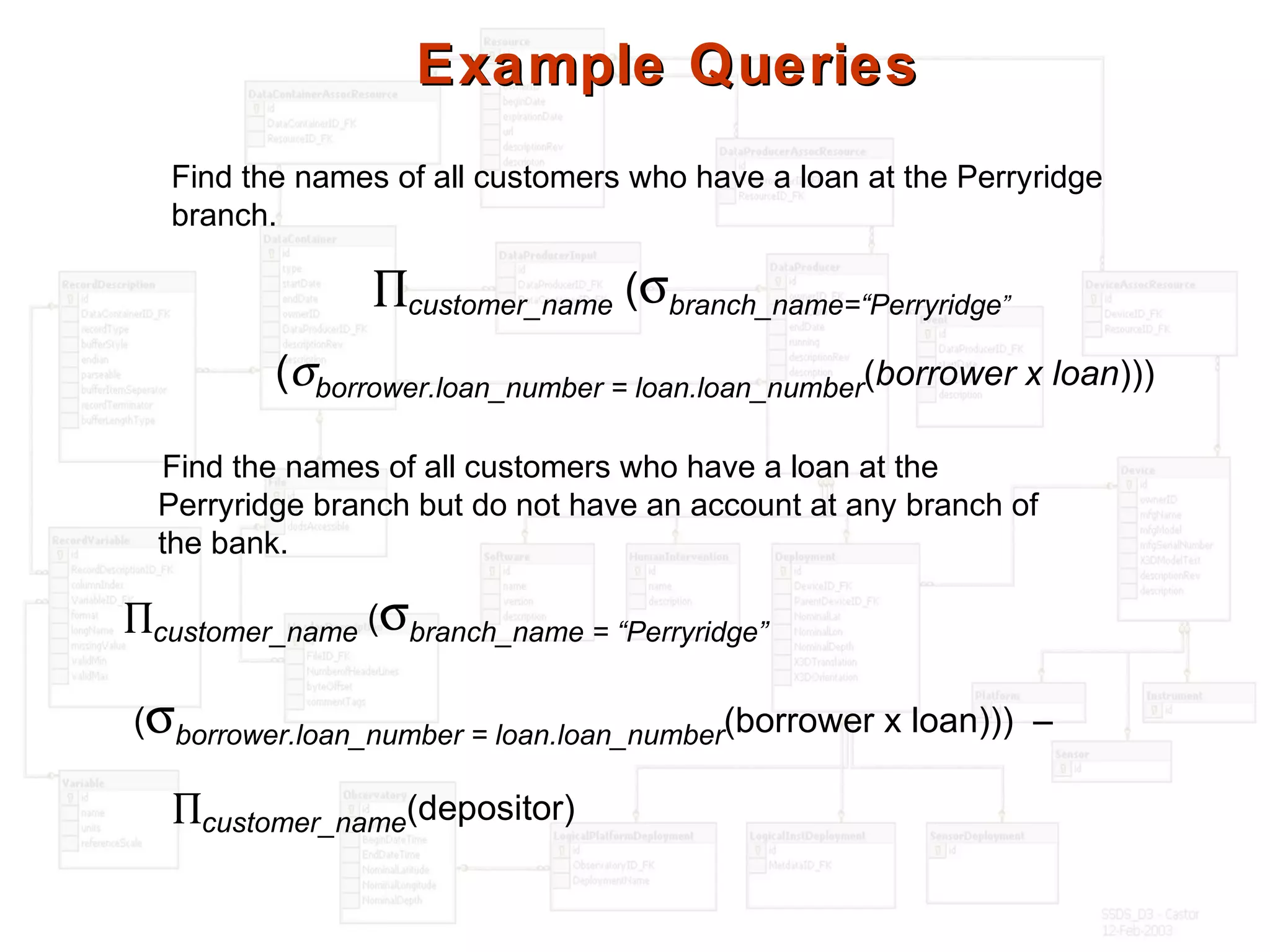 Example QueriesExample Queries
Find the names of all customers who have a loan at the Perryridge
branch.
Find the names of all customers who have a loan at the
Perryridge branch but do not have an account at any branch of
the bank.
∏customer_name (σbranch_name = “Perryridge”
(σborrower.loan_number = loan.loan_number(borrower x loan))) –
∏customer_name(depositor)
∏customer_name (σbranch_name=“Perryridge”
(σborrower.loan_number = loan.loan_number(borrower x loan)))
 
