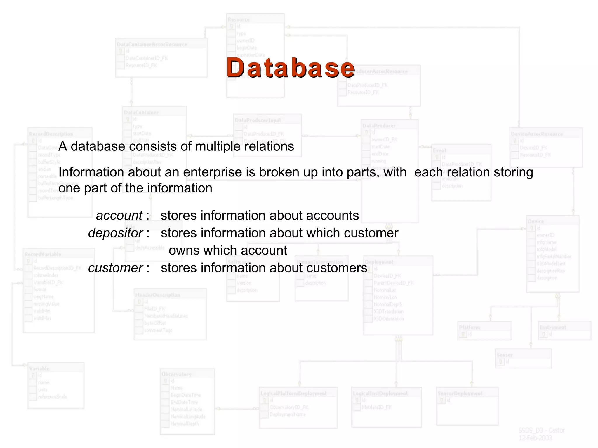 DatabaseDatabase
A database consists of multiple relations
Information about an enterprise is broken up into parts, with each relation storing
one part of the information
account : stores information about accounts
depositor : stores information about which customer
owns which account
customer : stores information about customers
 