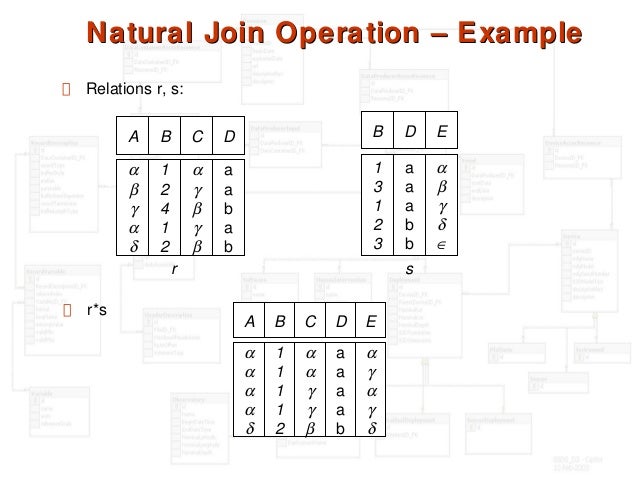 relational algebra