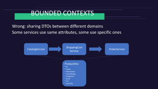 BOUNDED CONTEXTS
Wrong: sharing DTOs between different domains
Some services use same attributes, some use specific ones
CatalogService
ShoppingCart
Service
OrderService
ProductDto
* id
* name
* description
* userRatings
* imageUrls
* price
* vat
* quantity
 