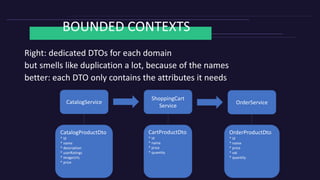 BOUNDED CONTEXTS
Right: dedicated DTOs for each domain
but smells like duplication a lot, because of the names
better: each DTO only contains the attributes it needs
CatalogService
ShoppingCart
Service
OrderService
CatalogProductDto
* id
* name
* description
* userRatings
* imageUrls
* price
CartProductDto
* id
* name
* price
* quantity
OrderProductDto
* id
* name
* price
* vat
* quantity
 