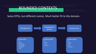 BOUNDED CONTEXTS
Same DTOs, but different names. Much better fit to the domain.
CatalogService
ShoppingCart
Service
OrderService
ProductDto
* id
* name
* description
* userRatings
* imageUrls
* price
CartEntryDto
* id
* name
* price
* quantity
LineItemDto
* id
* name
* price
* vat
* quantity
 