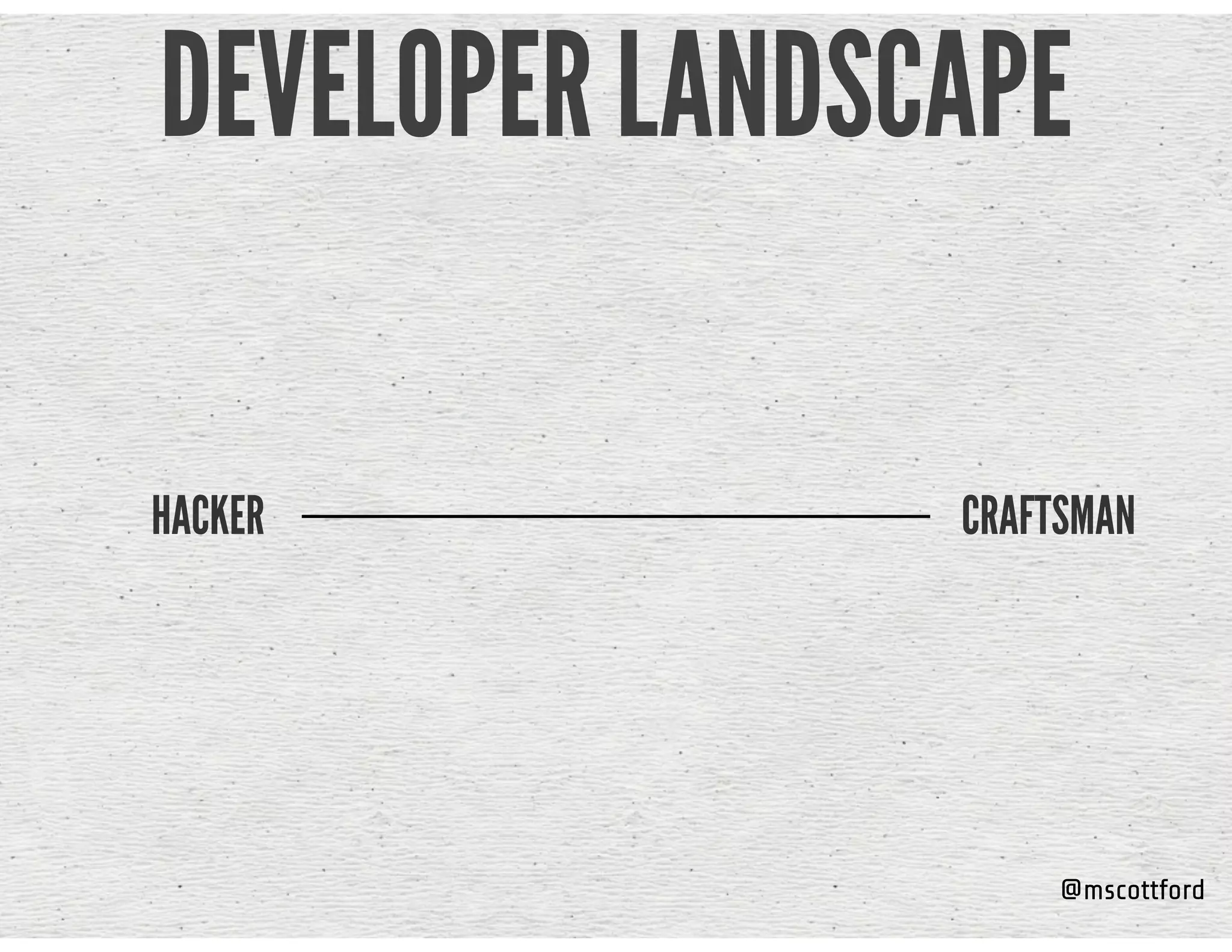 @mscottford
DEVELOPER LANDSCAPE
HACKER CRAFTSMAN
 