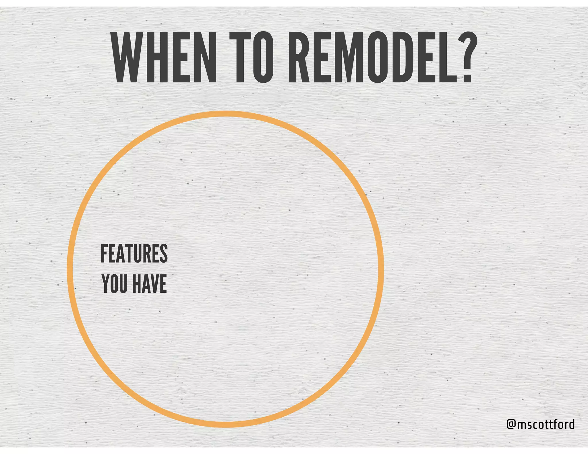 @mscottford
WHEN TO REMODEL?
FEATURES  
YOU HAVE
 