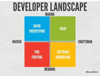 Old Code, New Tricks | PDF