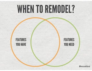 @mscottford
WHEN TO REMODEL?
FEATURES  
YOU HAVE
FEATURES  
YOU NEED
 