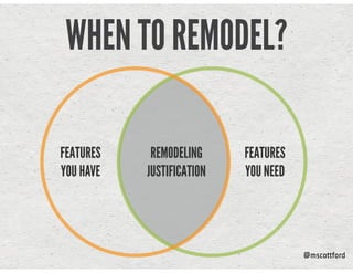 @mscottford
WHEN TO REMODEL?
FEATURES  
YOU HAVE
FEATURES  
YOU NEED
REMODELING 
JUSTIFICATION
 