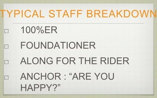 TYPICAL STAFF BREAKDOWN
100%ER
FOUNDATIONER
ALONG FOR THE RIDER
ANCHOR : “ARE YOU
HAPPY?”
 