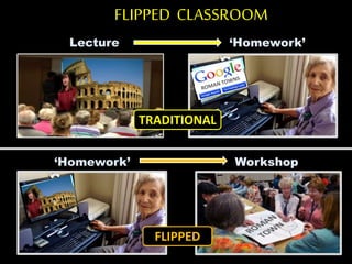 FLIPPED CLASSROOM
Lecture ‘Homework’
‘Homework’ Workshop
FLIPPED
TRADITIONAL
 