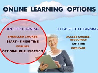 ONLINE LEARNING OPTIONS
DIRECTEDLEARNING SELF-DIRECTEDLEARNING
ENROLLED COURSE
START – FINISH TIME
FORUMS
OPTIONAL QUALIFICATION
ACCESS COURSE
RESOURCES
ANYTIME
OWN PACE
 