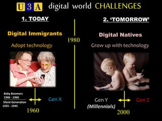 Adopt technology Grow up with technology
Digital NativesDigital Immigrants
1980
Gen ZGen Y
(Millennials)
Gen X
1960 2000
Baby Boomers
1946 - 1960
Silent Generation
1925 - 1945
digital world CHALLENGES
1. TODAY 2. ‘TOMORROW’
 