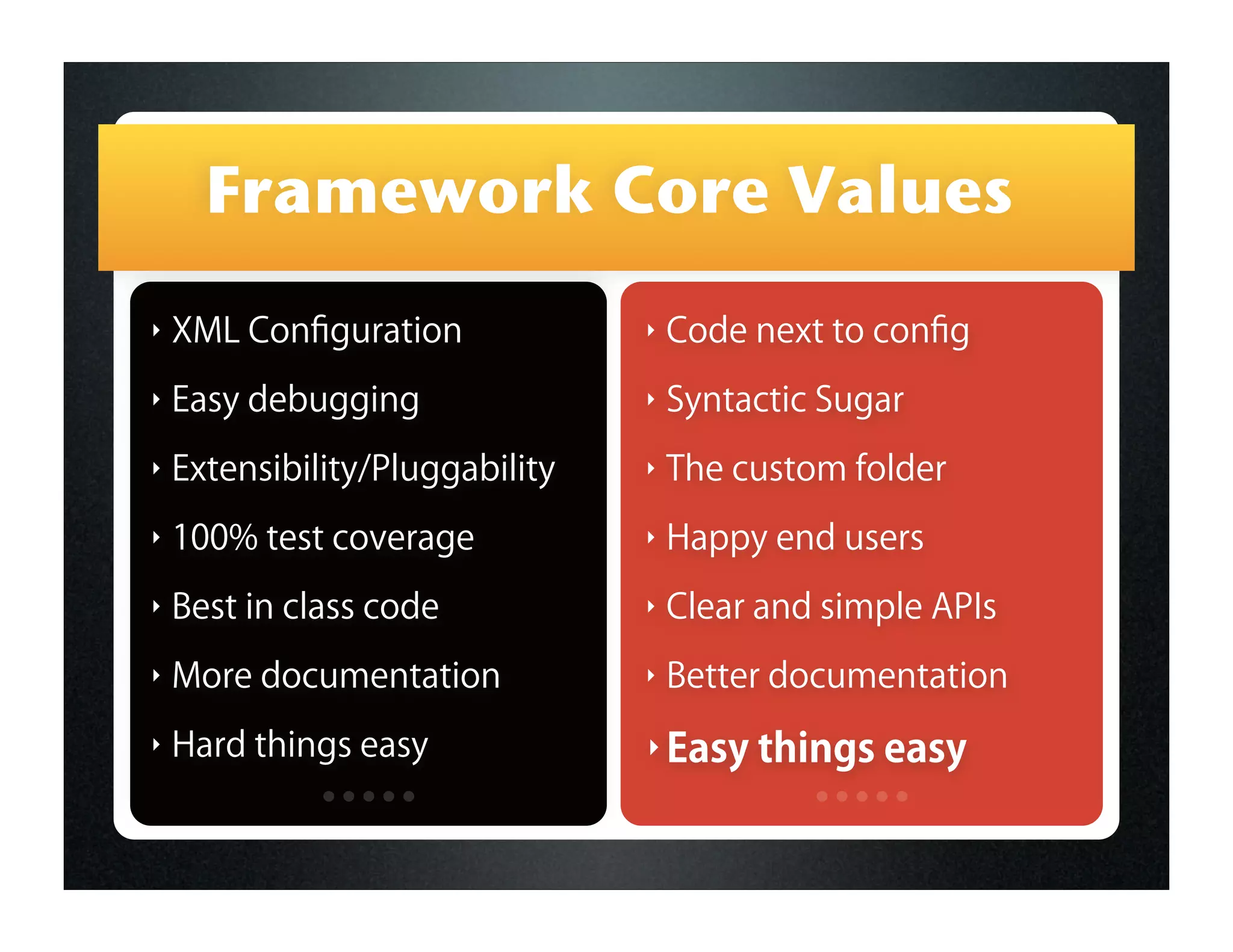 Framework Core Values
‣   XML Conﬁguration             ‣   Code next to conﬁg
‣   Easy debugging               ‣   Syntactic Sugar
‣   Extensibility/Pluggability   ‣   The custom folder
‣   100% test coverage           ‣   Happy end users
‣   Best in class code           ‣   Clear and simple APIs
‣   More documentation           ‣   Better documentation


             .....
    Hard things easy             ‣ Easy
                                              .....
                                          things easy
‣
 
