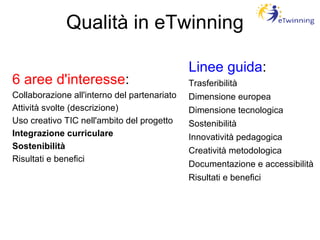 Qualità in eTwinning 6 aree d'interesse : Collaborazione all'interno del partenariato Attività svolte (descrizione)‏ Uso creativo TIC nell'ambito del progetto Integrazione curriculare Sostenibilità Risultati e benefici Linee guida : Trasferibilità Dimensione europea Dimensione tecnologica Sostenibilità Innovatività pedagogica Creatività metodologica Documentazione e accessibilità Risultati e benefici 