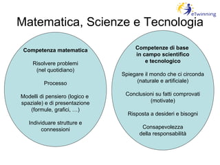 Matematica, Scienze e Tecnologia Competenza matematica Risolvere problemi (nel quotidiano) Processo Modelli di pensiero (logico e  spaziale) e di presentazione (formule, grafici, …) Individuare strutture e connessioni Competenze di base  in campo scientifico e tecnologico Spiegare il mondo che ci circonda (naturale e artificiale) Conclusioni su fatti comprovati (motivate) Risposta a desideri e bisogni Consapevolezza della responsabilità 