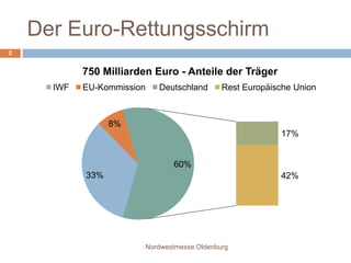 Der Euro-RettungsschirmNordwestmesse Oldenburg2