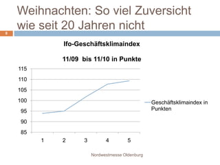 Weihnachten: So viel Zuversicht wie seit 20 Jahren nichtNordwestmesse Oldenburg8