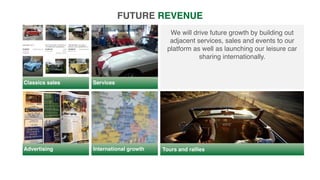 Classics sales Services
We will drive future growth by building out
adjacent services, sales and events to our
platform as well as launching our leisure car
sharing internationally.
Advertising International growth Tours and rallies
FUTURE REVENUE
 