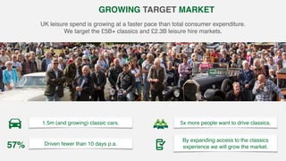 GROWING TARGET MARKET
UK leisure spend is growing at a faster pace than total consumer expenditure.  
We target the £5B+ classics and £2.3B leisure hire markets.
1.5m (and growing) classic cars.
57% Driven fewer than 10 days p.a.
5x more people want to drive classics.
By expanding access to the classics
experience we will grow the market.
 