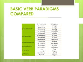 Diacronía Old English Verb and Syntax 2013.ppt