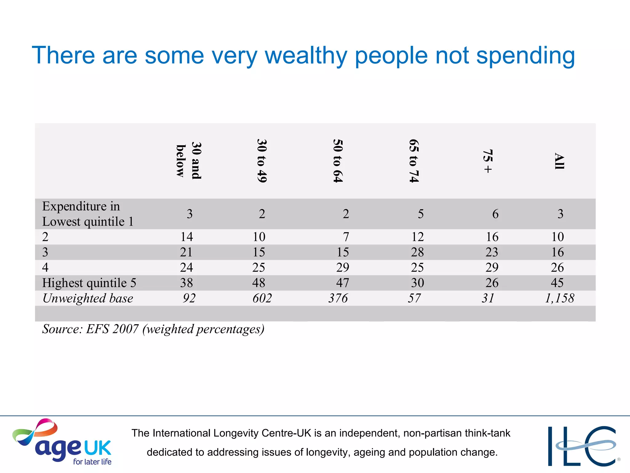 There are some very wealthy people not spending 